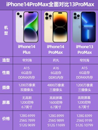 iphone14promax��13promax������ 