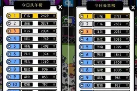 羊了个羊 羊了个羊排名怎么加入羊群