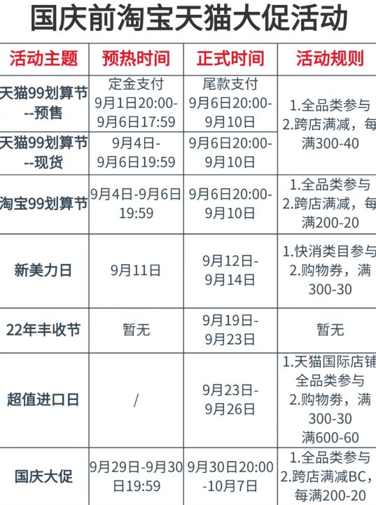 淘宝 淘宝双十一和国庆哪个优惠力度大