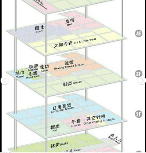 义乌国际商贸城 义乌国际商贸城1到5区分布图