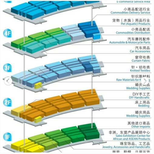 义乌国际商贸城1到5区分布图 义乌国际商贸城1到5区分布图