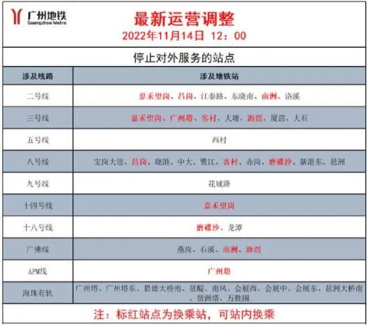 广州 广州地铁哪些站点停运恢复运营最新消息今天