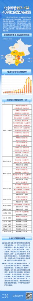 ��������������Ϣ����40������没���ֲ����һ��