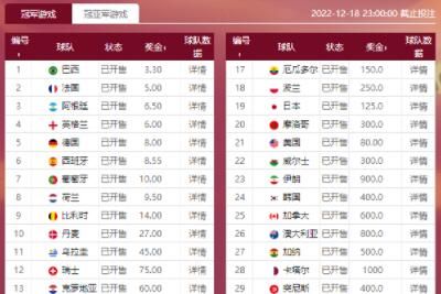 ������籭���йھ����ö���Ǯ