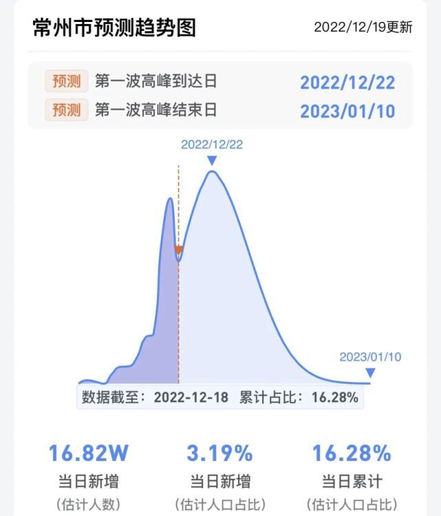 疫情 常州疫情高峰感染高峰进度预测
