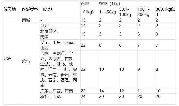 顺丰快递 顺丰快递费用价格表2023