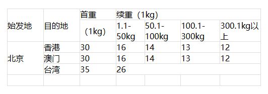 顺丰快递费用价格表2023 顺丰快递费用价格表2023