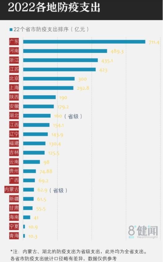 疫情 2022年“防疫账本”首次披露:哪个省花费最多