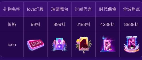 抖音 抖音2023女神节礼物价格一览