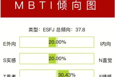 mbti�˸���Թٷ�����������