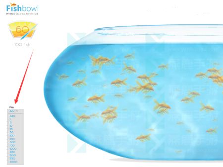 fishbowl���������ô��