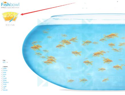 fishbowl���������ô��