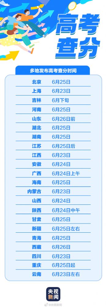 高考 高考一般什么时候查分 高考查分时间2023