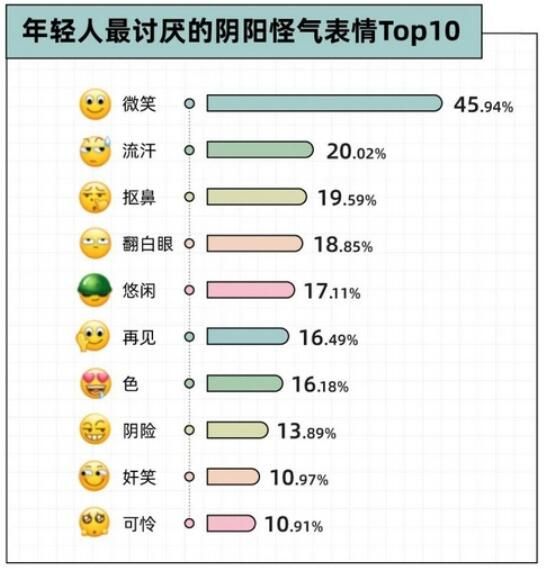 �������������΢�ű���Top10��¯