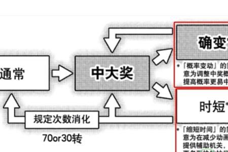 梗 赌狗快摇是什么梗