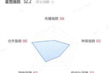 抖音 抖音巨量星图开通有坑吗
