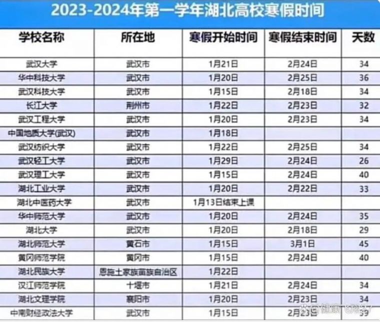 �人��У2024�꺮�ٷż�ʱ�乫��
