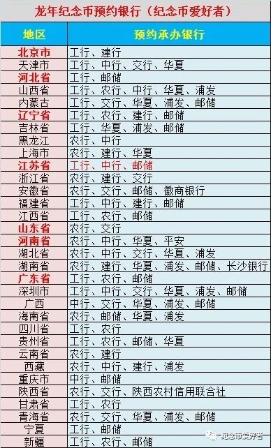 2024龙年普通纪念币和纪念钞预约兑换时间入口 2024龙年普通纪念币和纪念钞预约兑换时间入口
