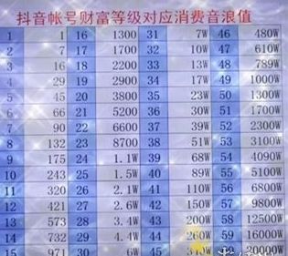 抖音 抖音灯牌1-20级价目表2024