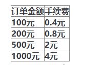 淘宝先用后付手续费是多少 淘宝先用后付手续费是多少