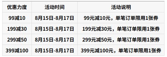 2025淘宝七夕节满减是多少 2025淘宝七夕节满减是多少