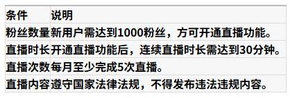 抖音开直播需要满足的条件有哪些 抖音开直播需要满足的条件有哪些